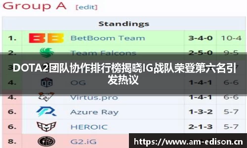DOTA2团队协作排行榜揭晓IG战队荣登第六名引发热议